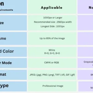 Product Photo Sizing for Amazon