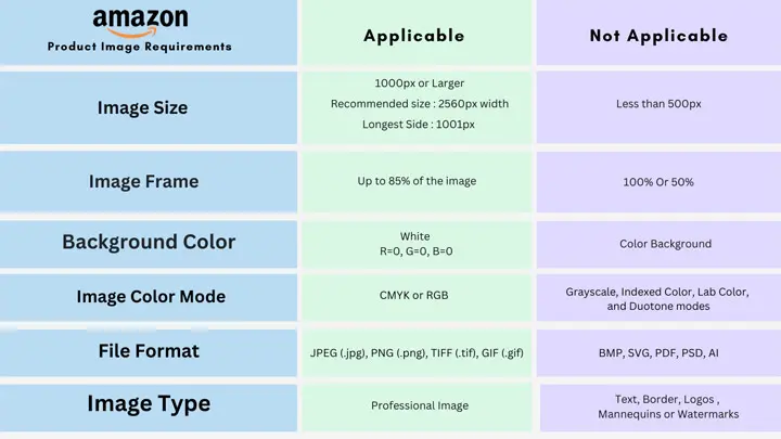 Product Photo Sizing for Amazon